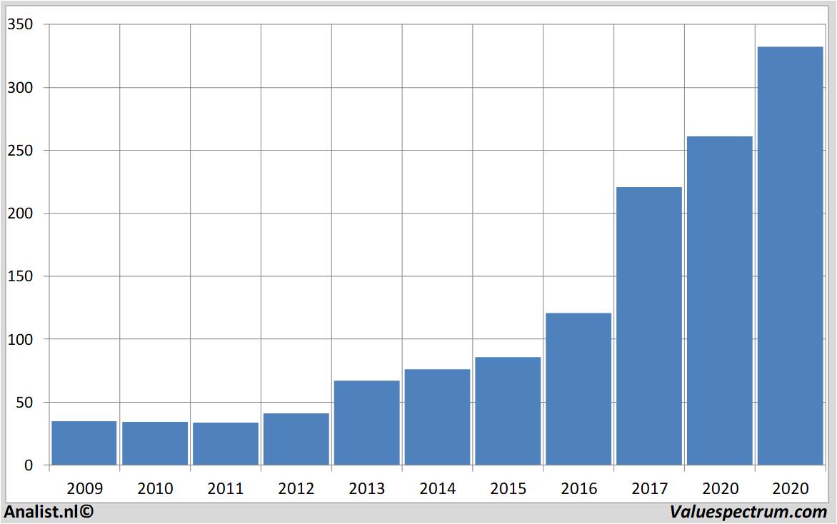 fundamental research adobe