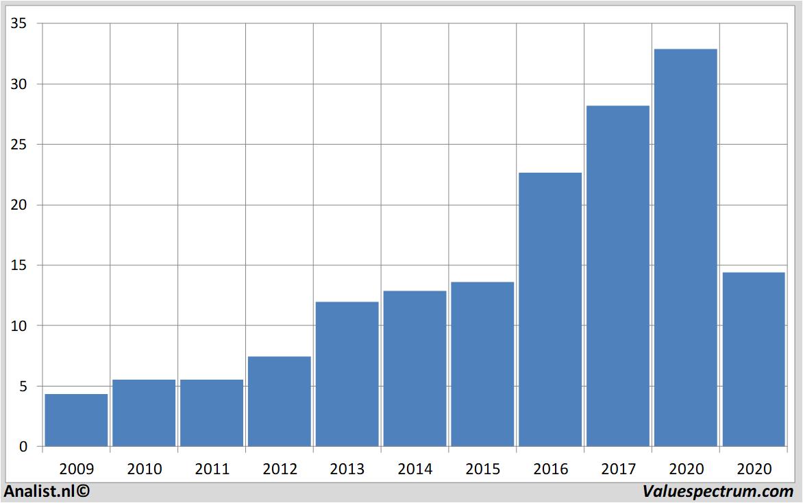 stock prices jenoptik