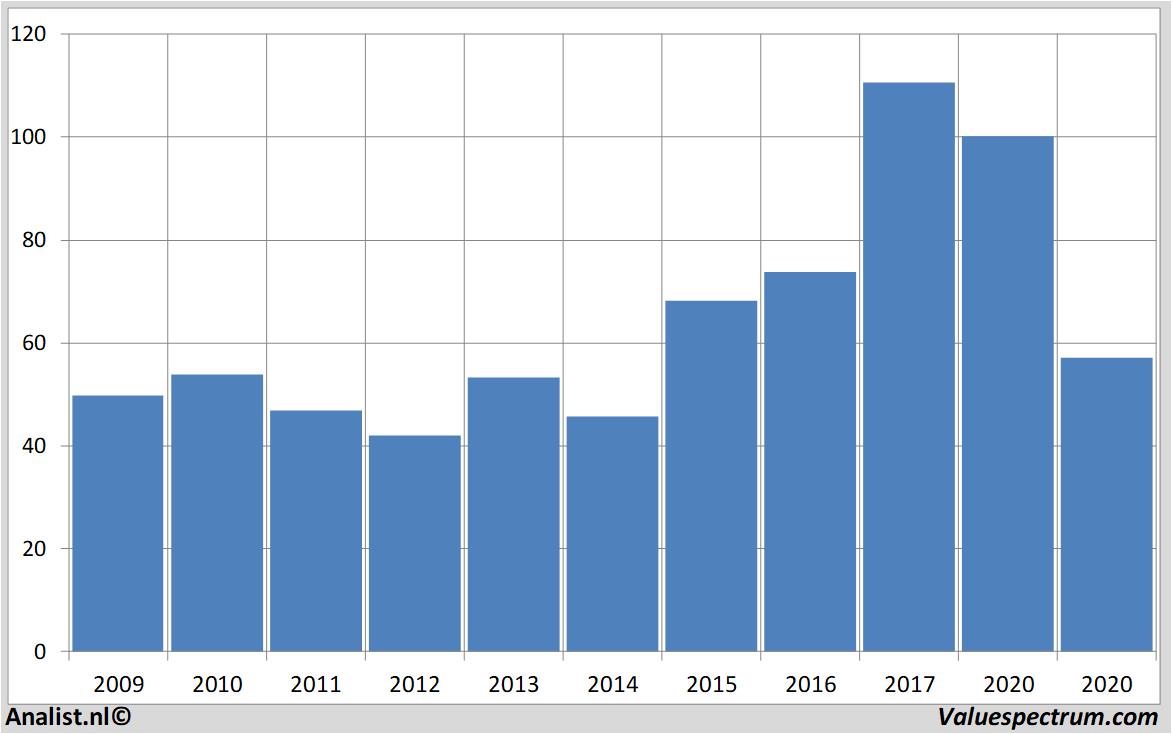 historical stocks rheinmetall