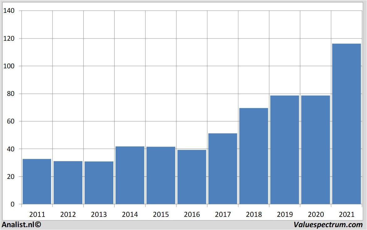 equity research agilenttechnologies