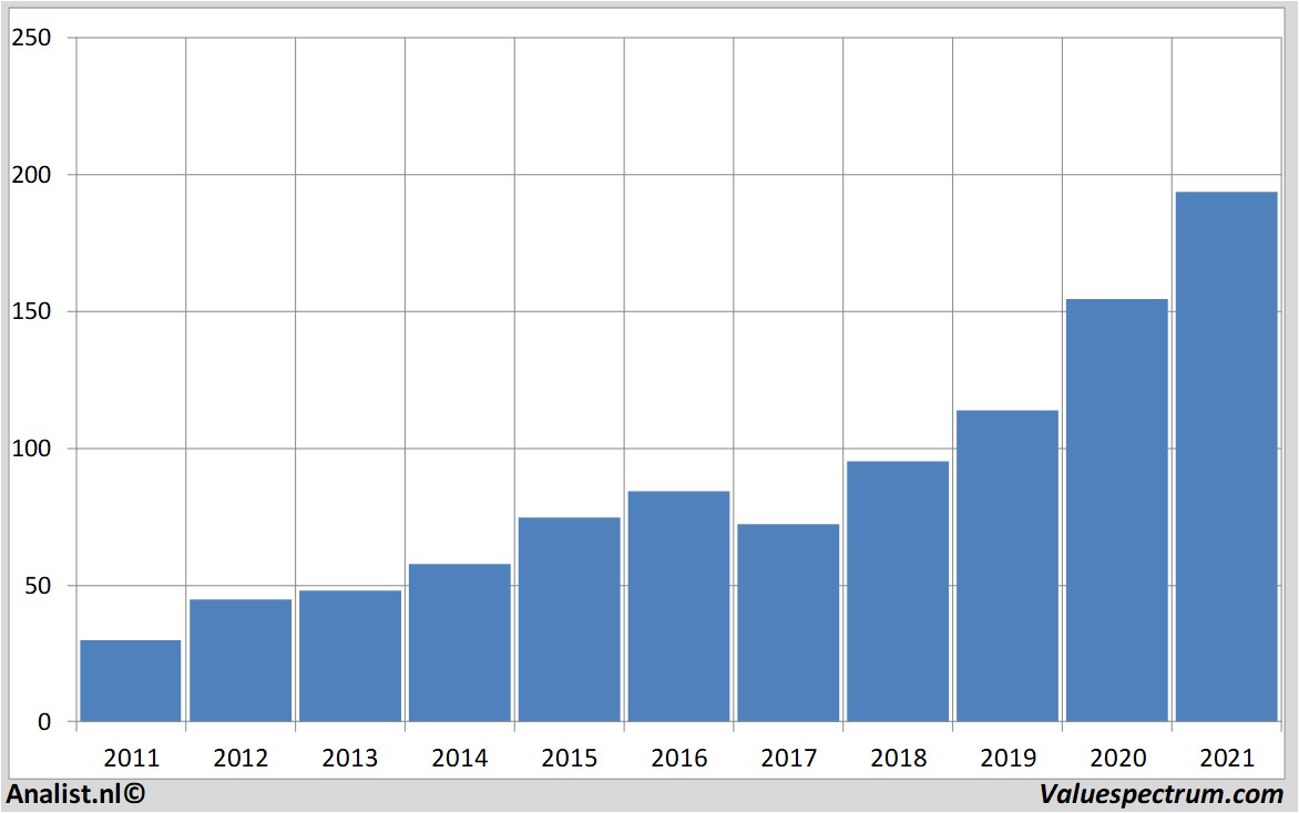 stock analysis dollargeneral