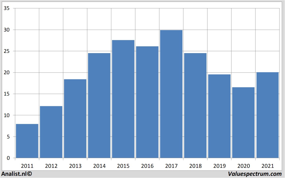 equity research freenet