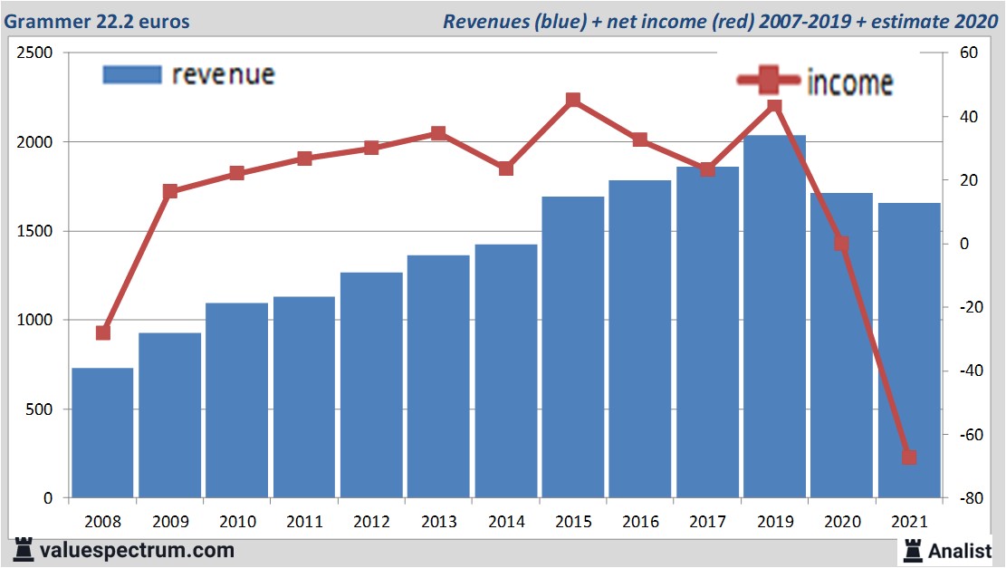 fundamantele data