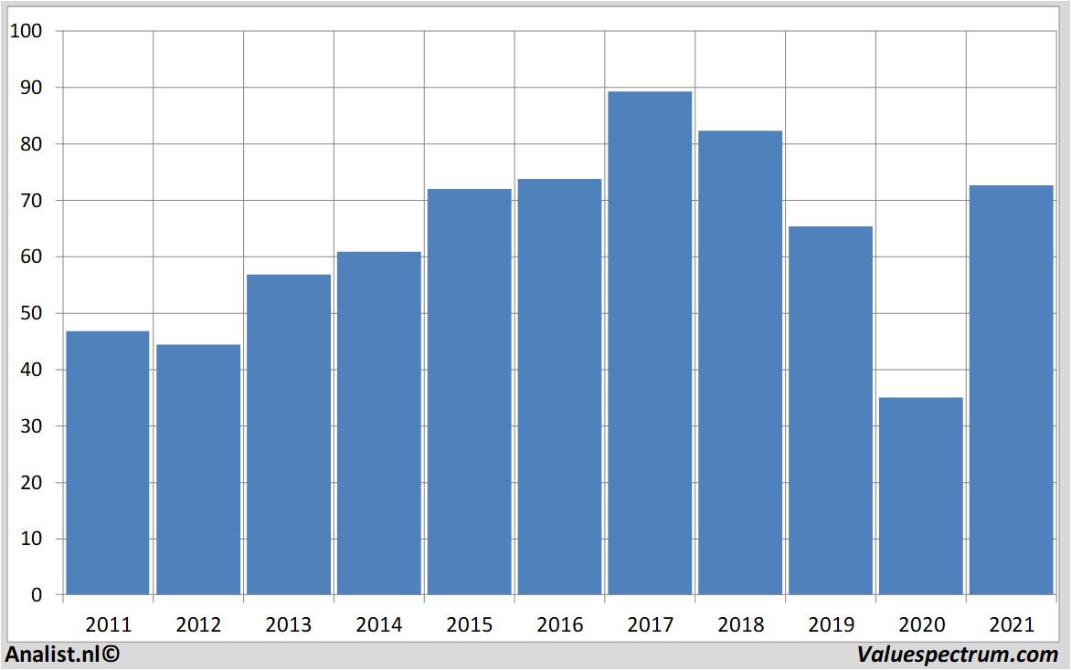 stock prices heidelbergcement