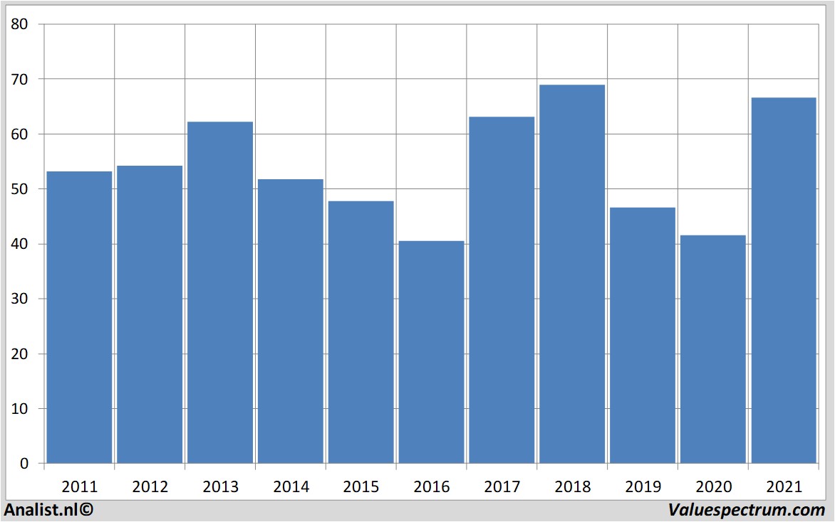 fundamental research lanxess