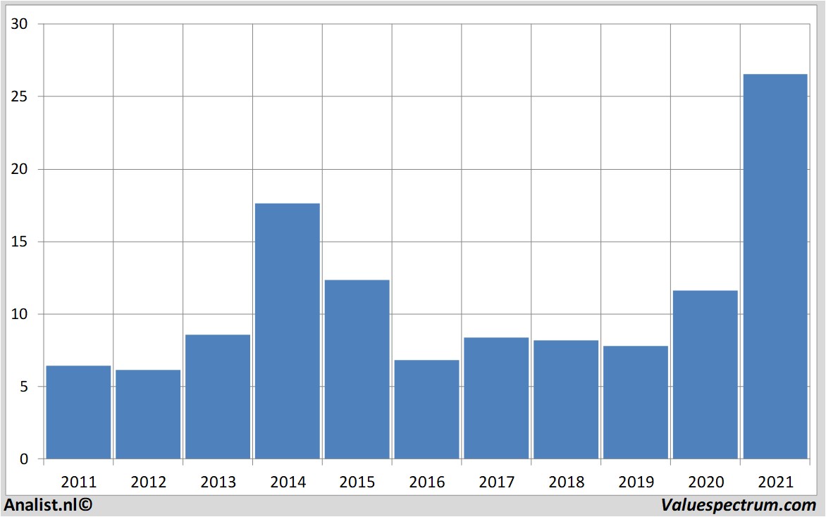 fundamental data lpkflaser