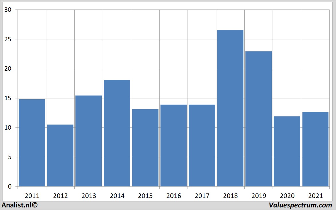 stock prices lufthansa