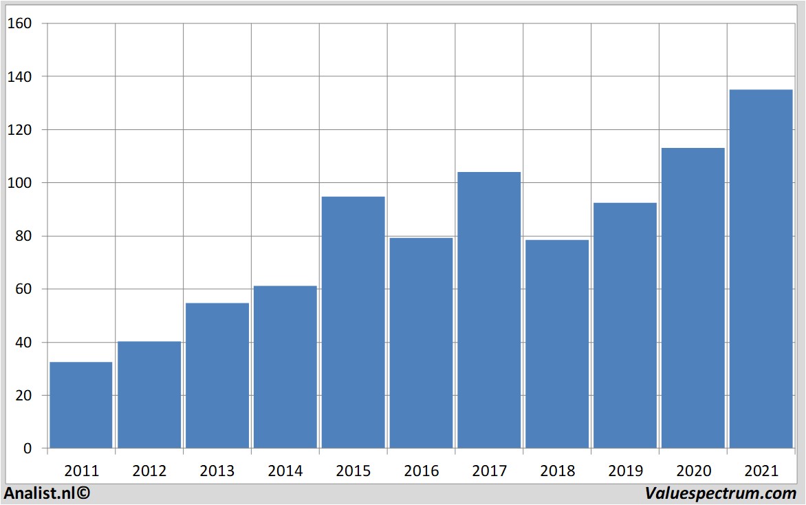 equity research merckkgaa