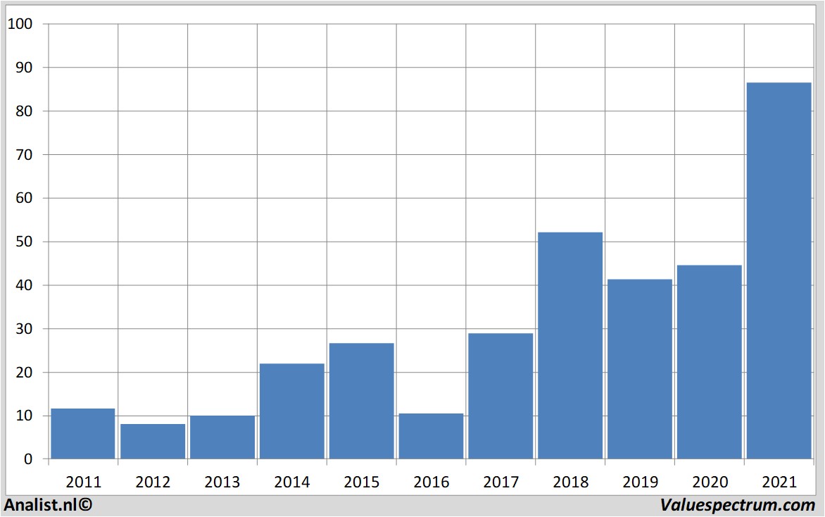 equity research microntechnology