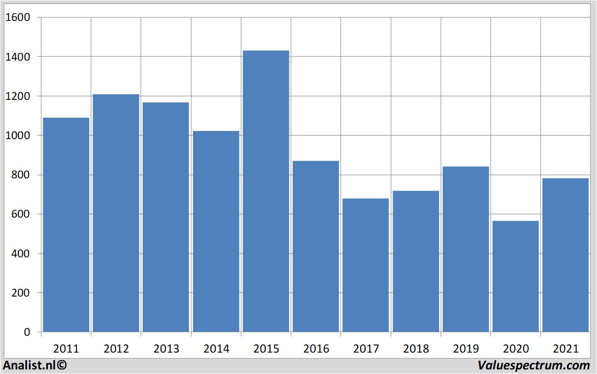 stock analysis pearson