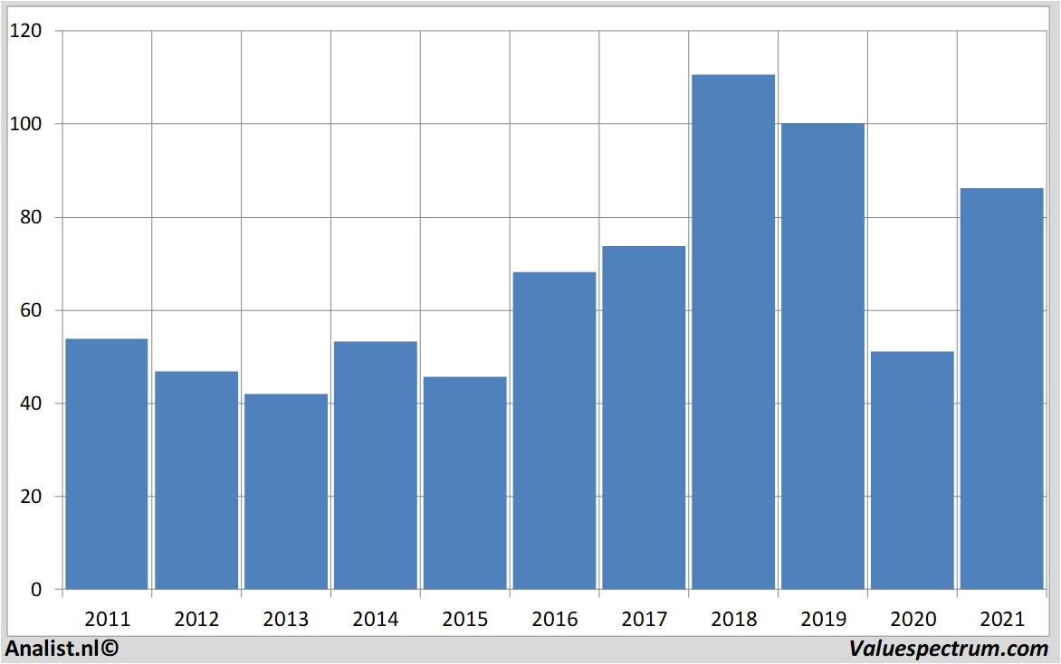 stock price rheinmetall