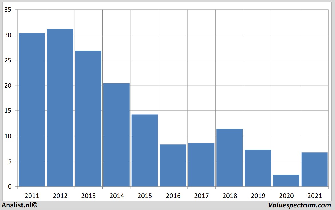 historical stocks sglcarbon