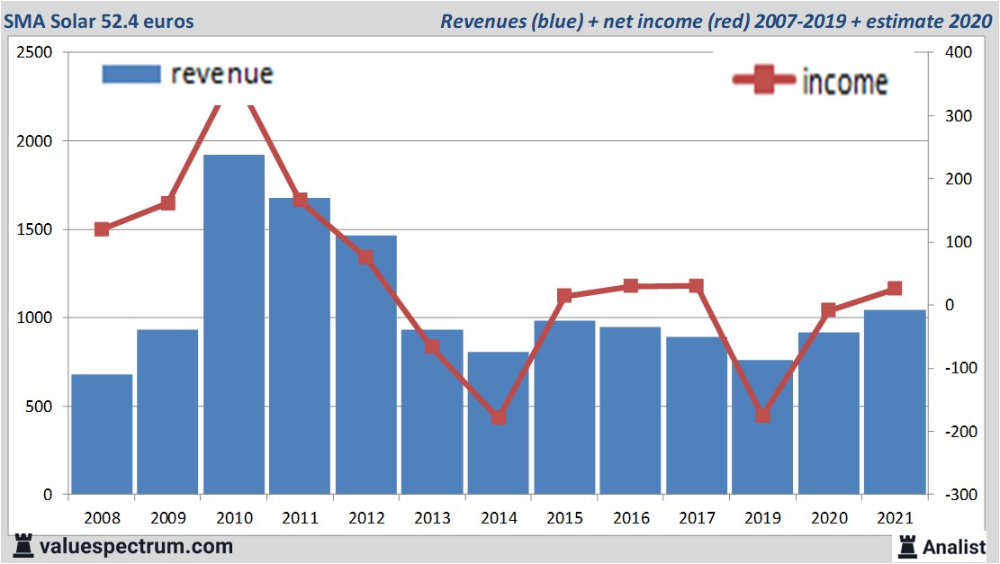 fundamantele data