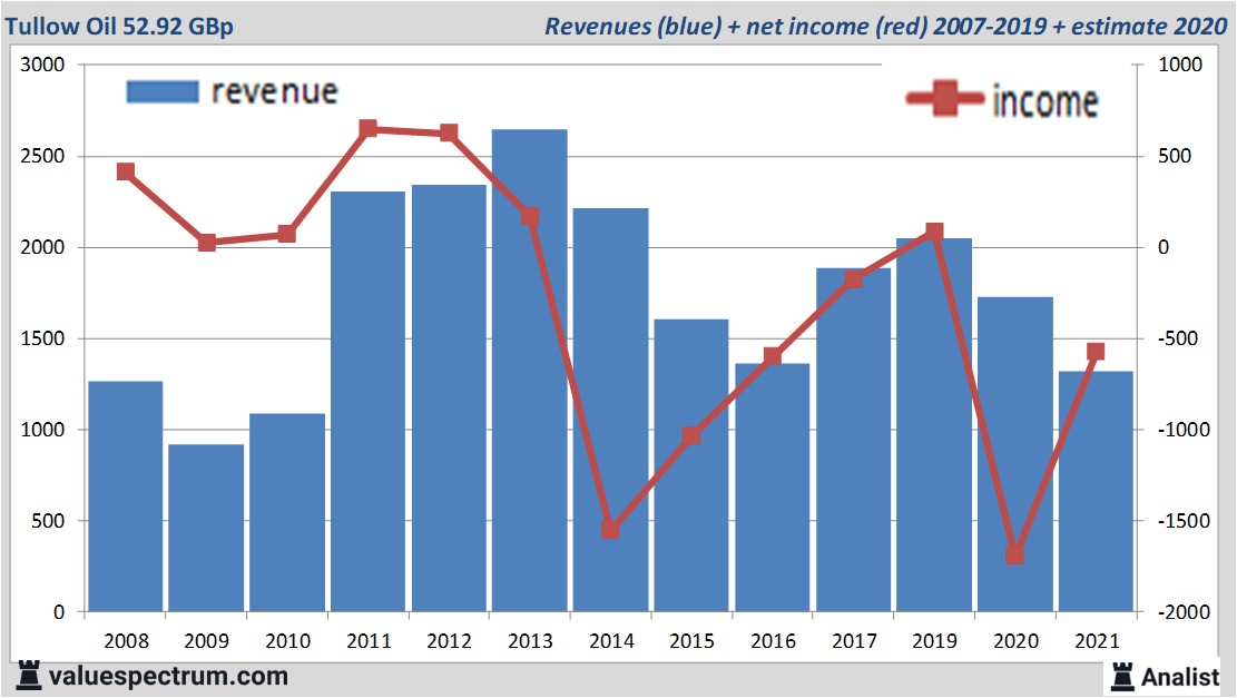 fundamantele data