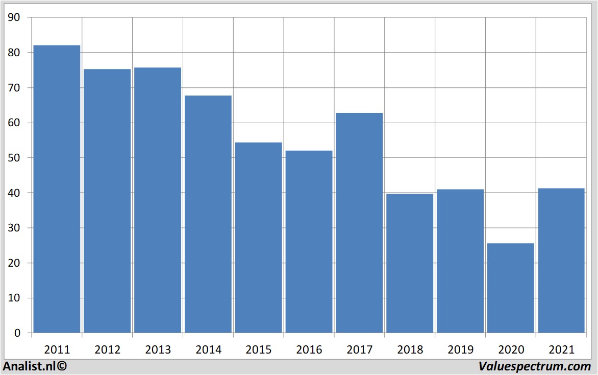 financial analysis vossloh