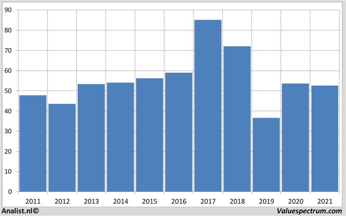 fundamental research fraport