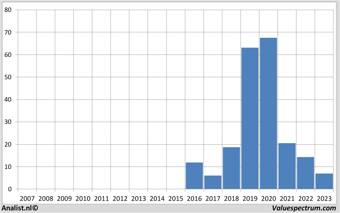 equity research hellofresh