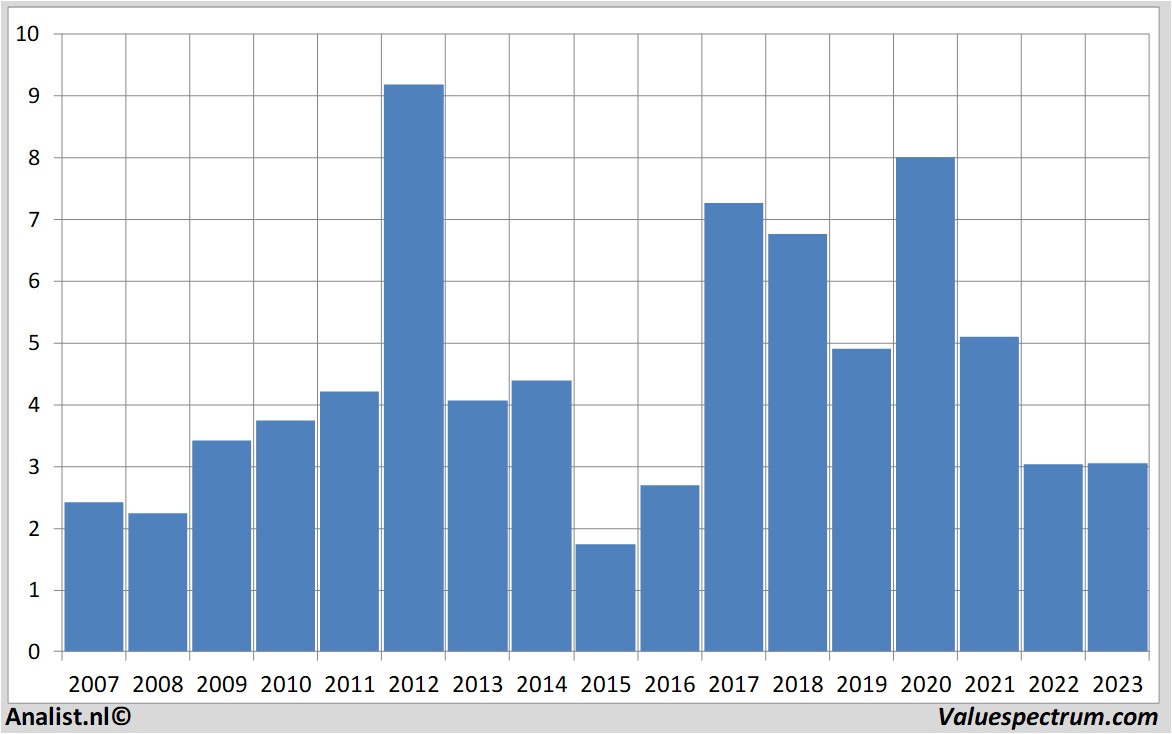 stock prices rfindustries