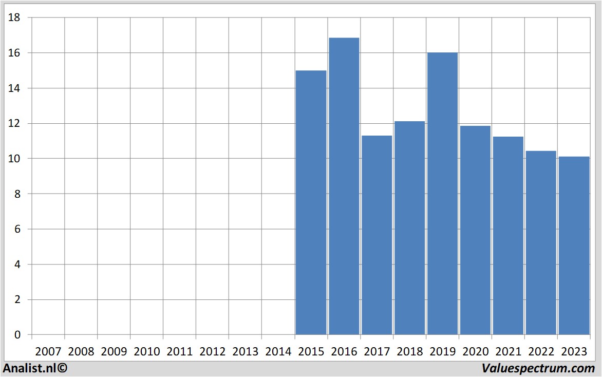 equity research sifholding