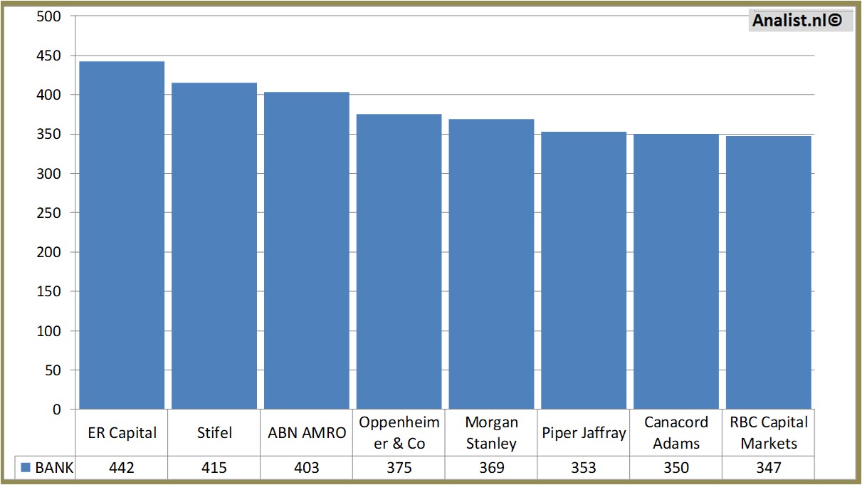 Biogen A Favorite Stock Valuespectrum Com