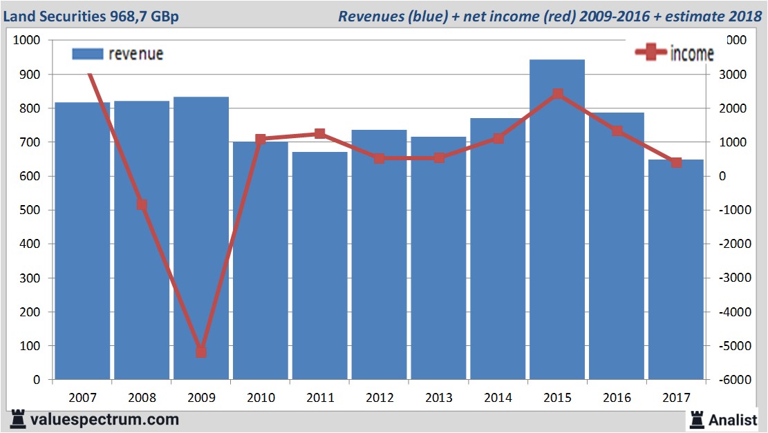 stock graphs