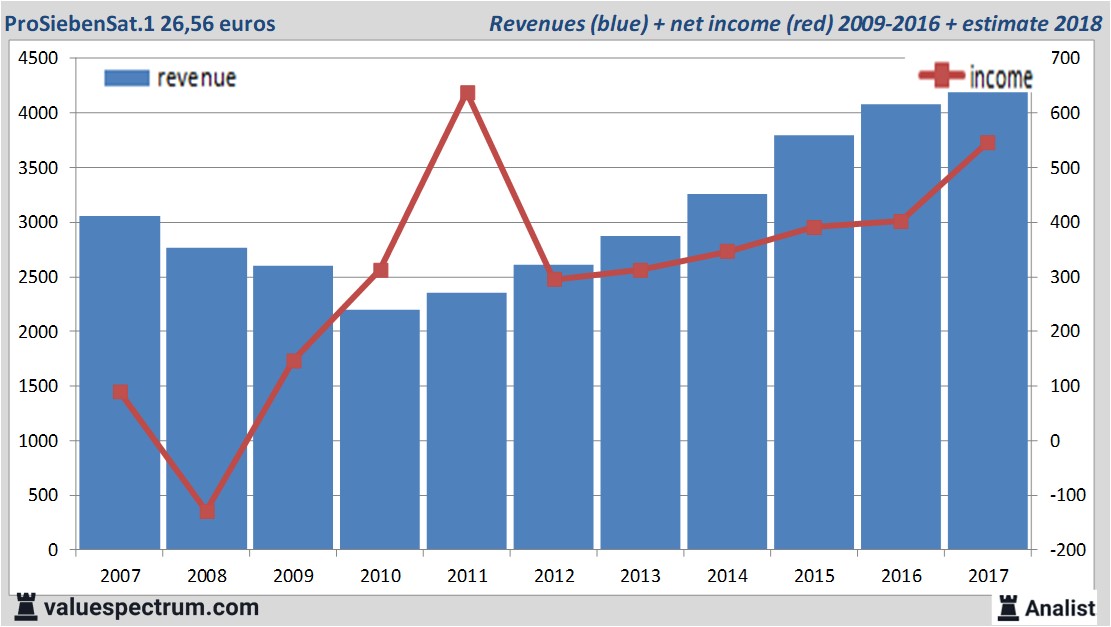 equity research