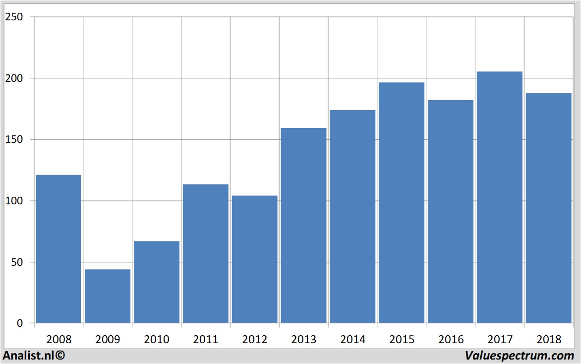 fundamental research swedbank