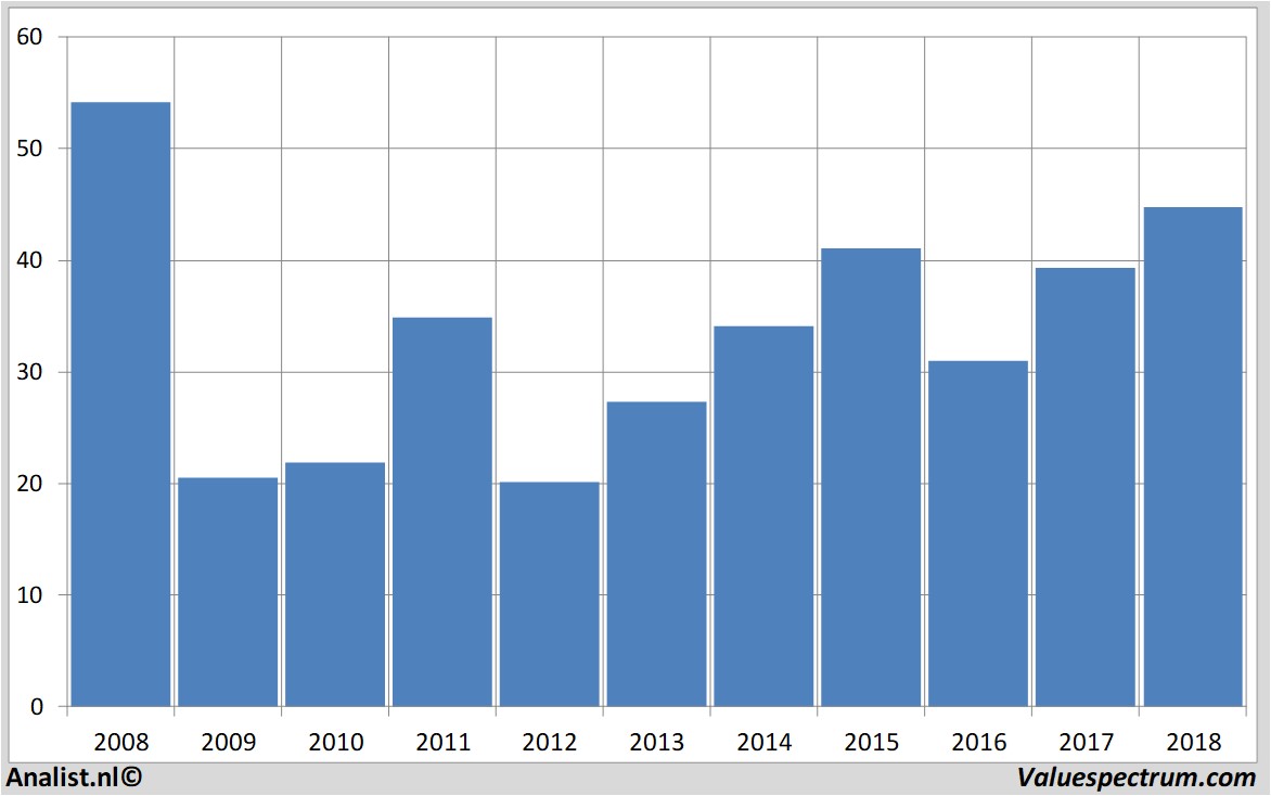 stock voestalpine