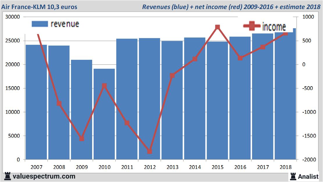 financial analysis