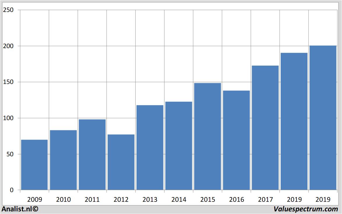 fundamental research allianz