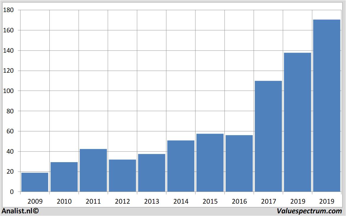 fundamental data autodesk