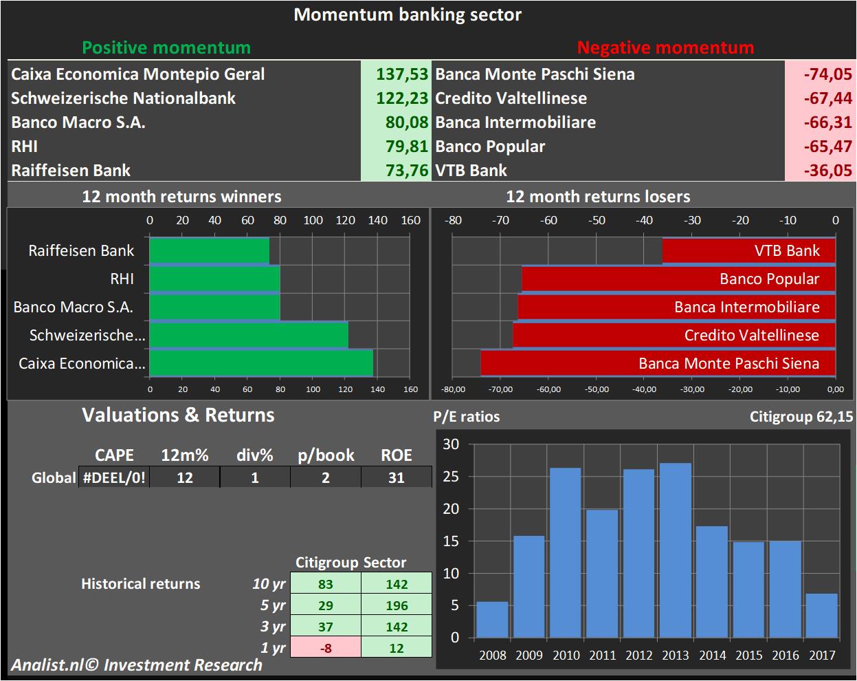 stock graphs 