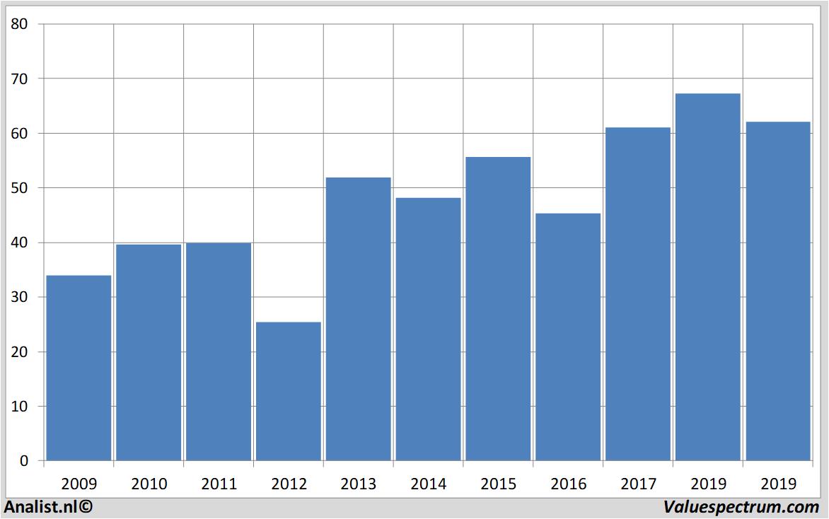 stock citigroup