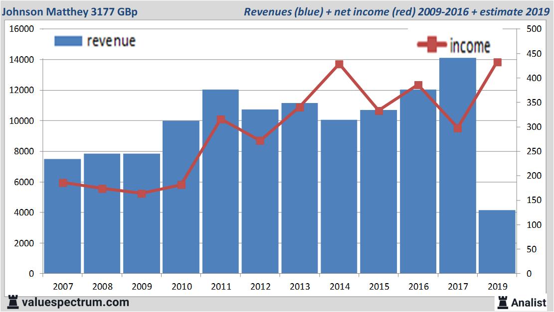 stock graphs