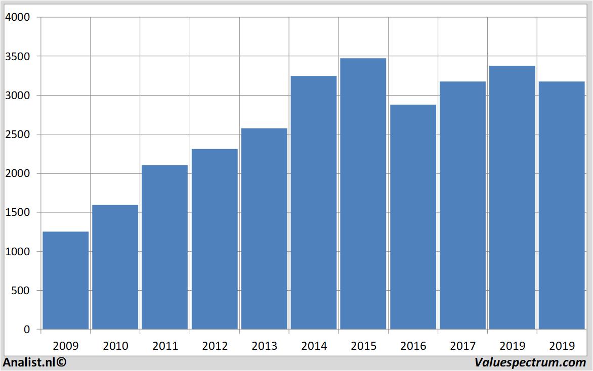 stock graphs johnsonmatthey