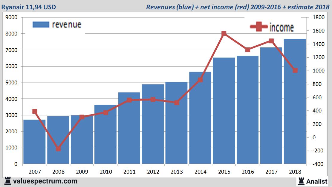 stock graphs