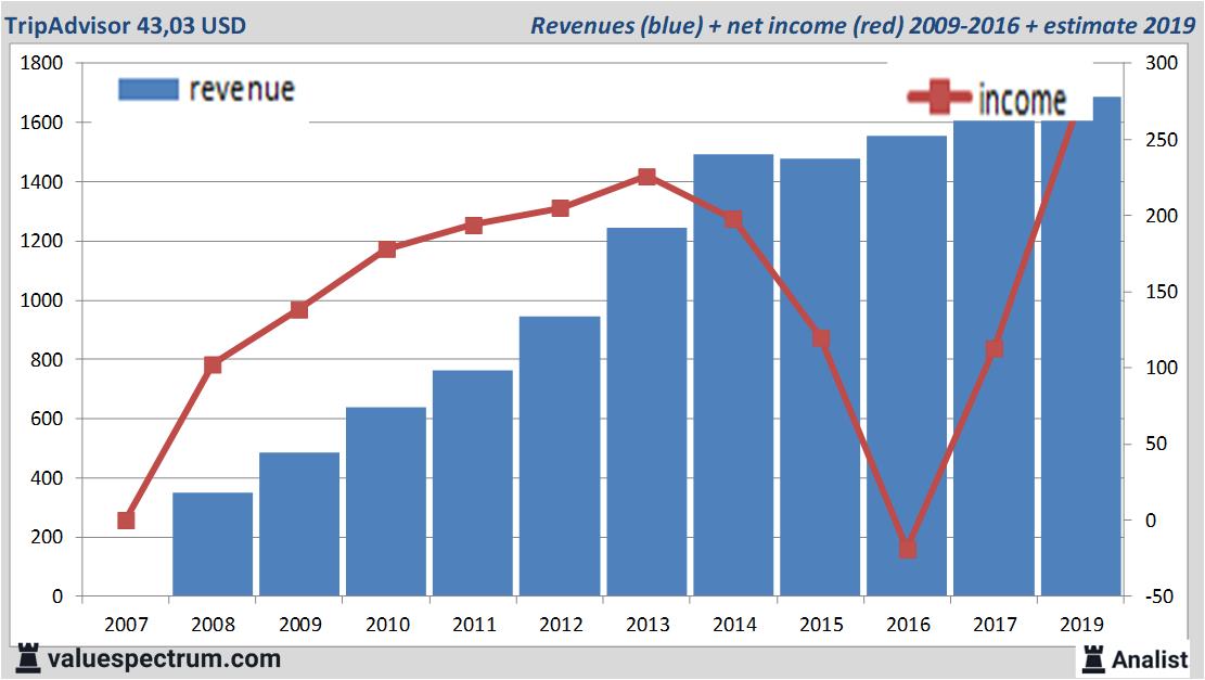 stock graphs