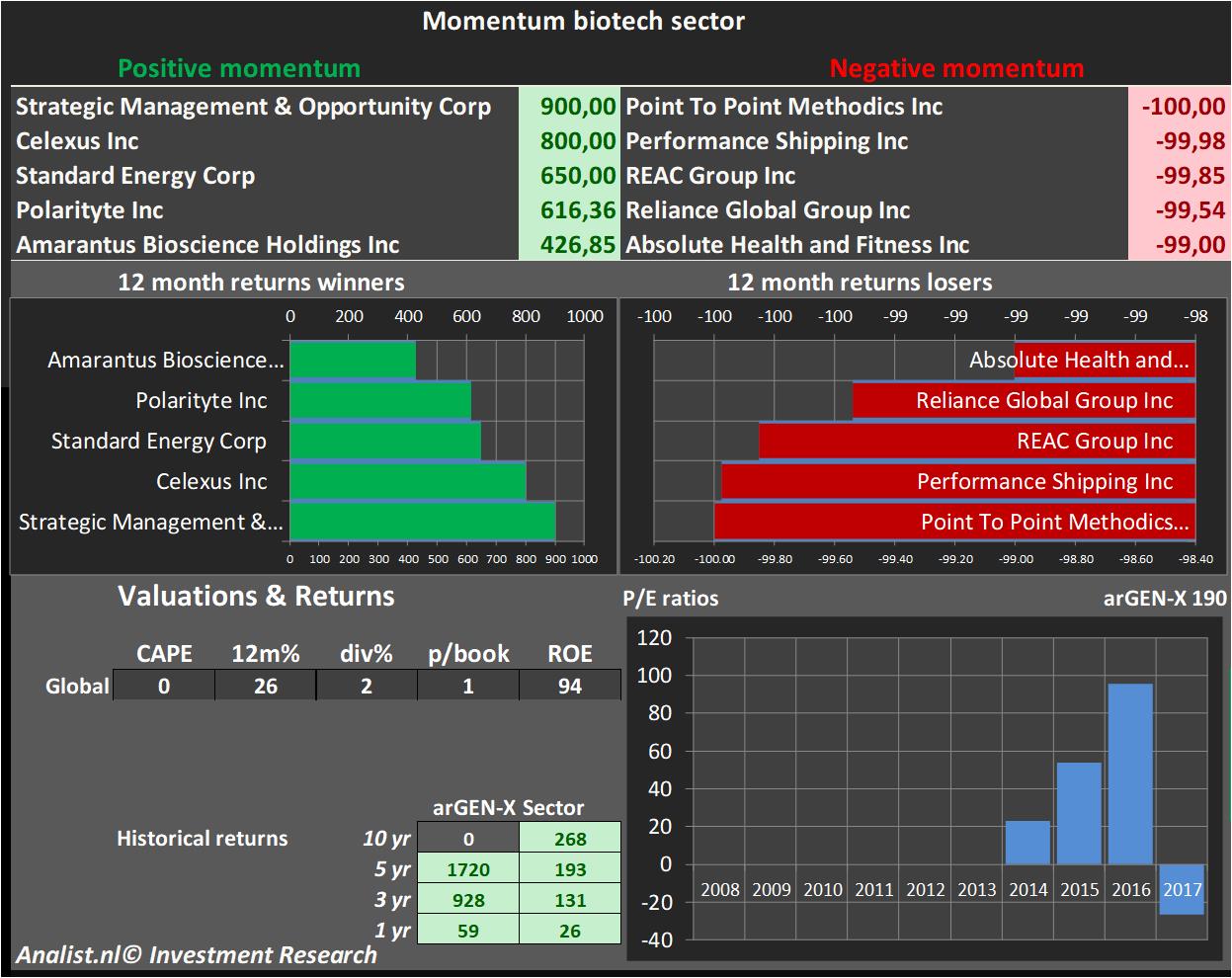 equity research 