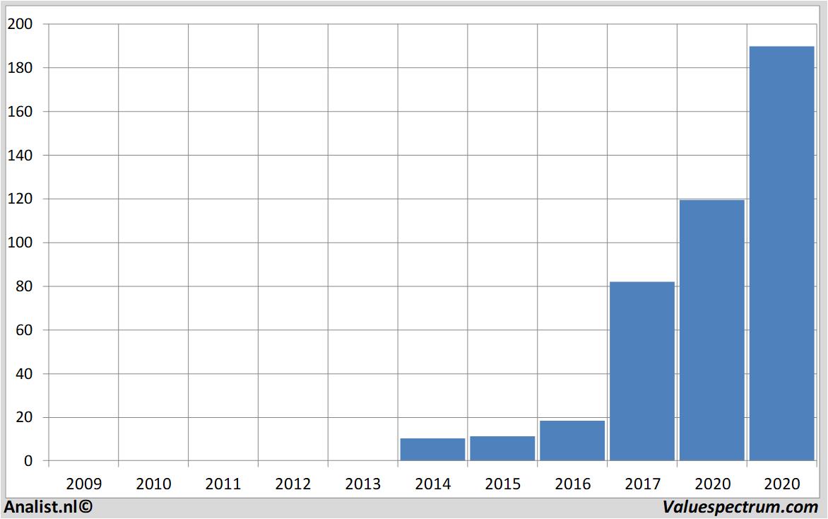 stock prices argen-x