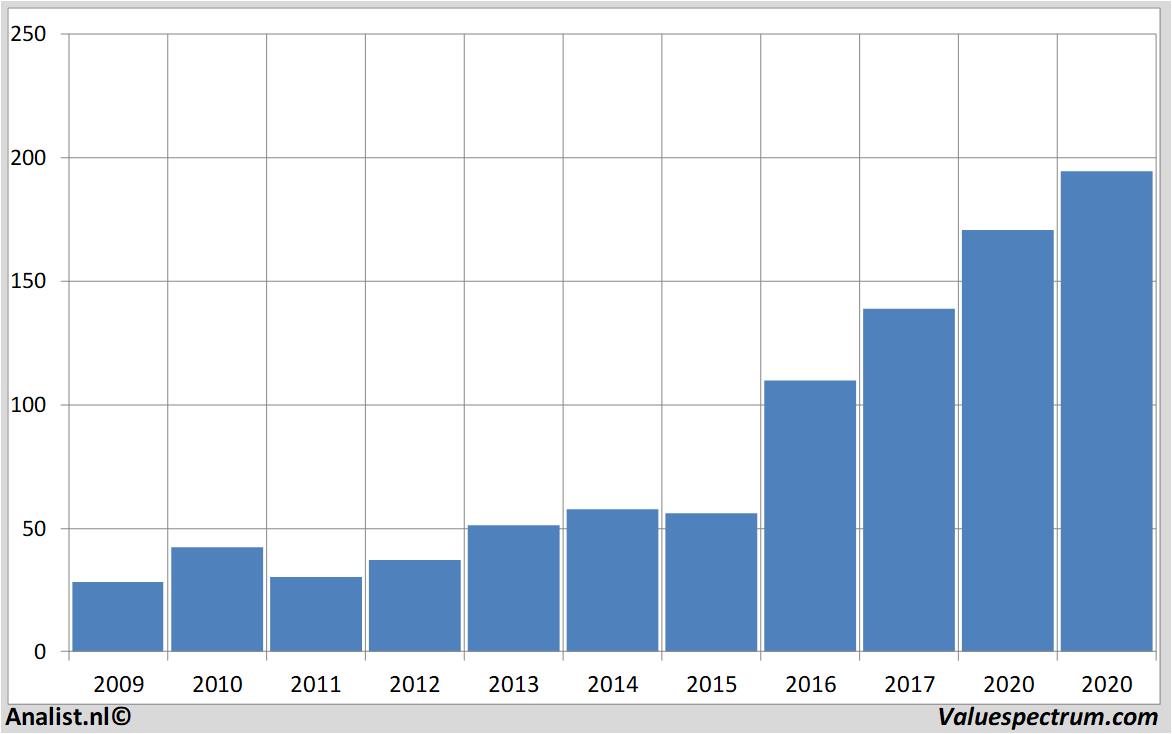 fundamental data autodesk