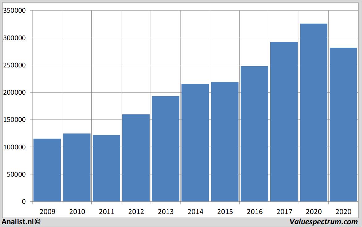 stock analysis berkshirehathaway