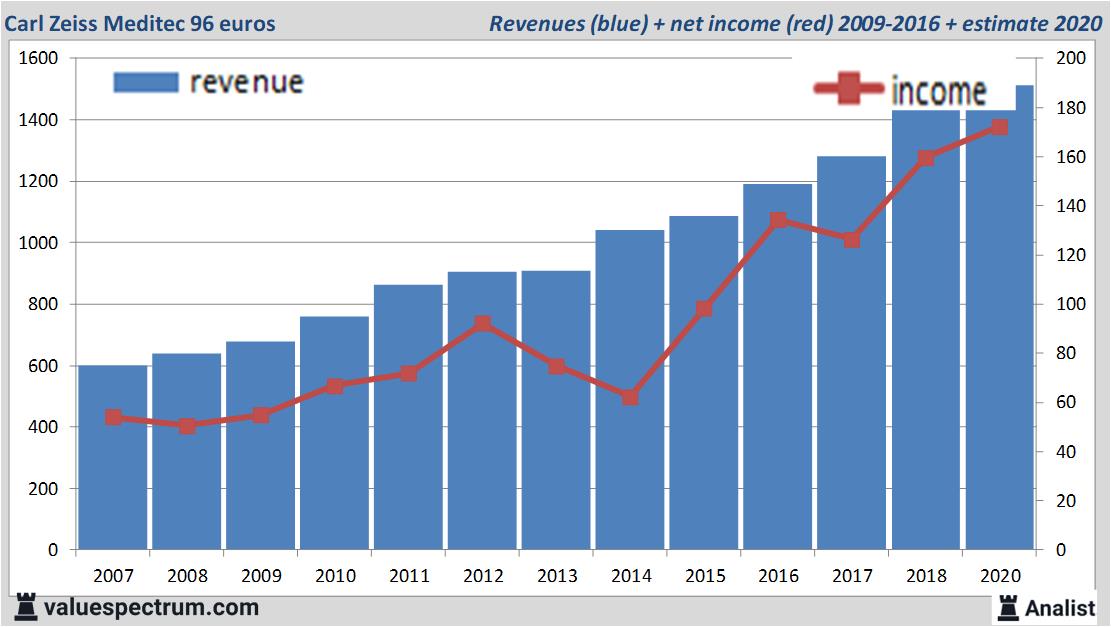 stock graphs