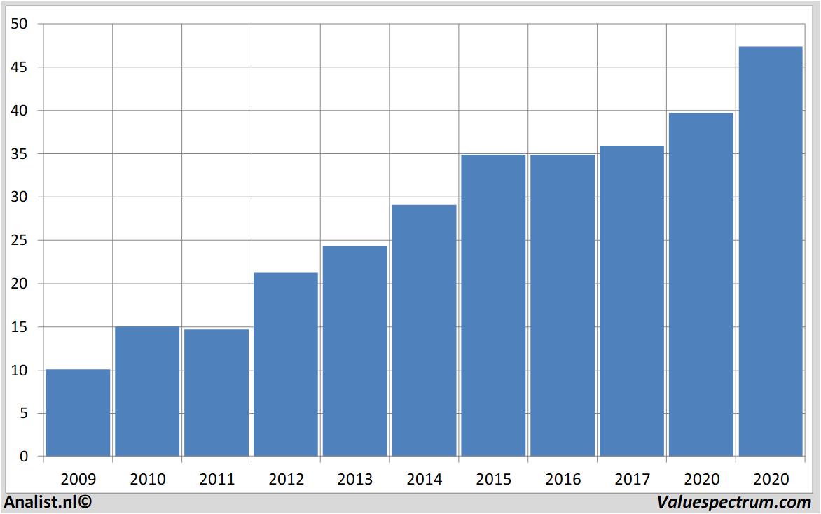 equity research hormelfoods