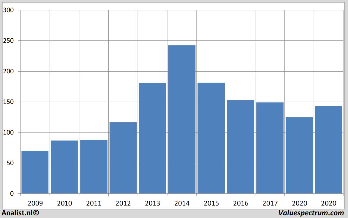 stock prices mckesson