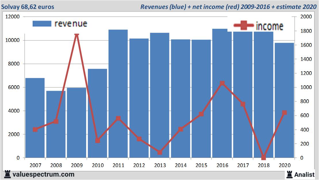 financial analysis