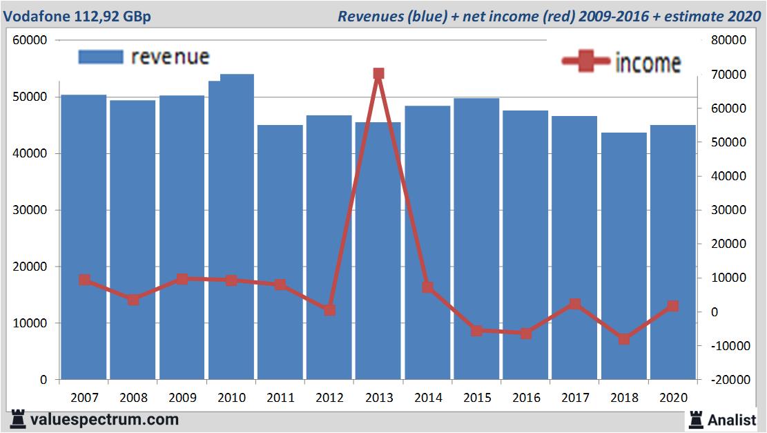 equity research