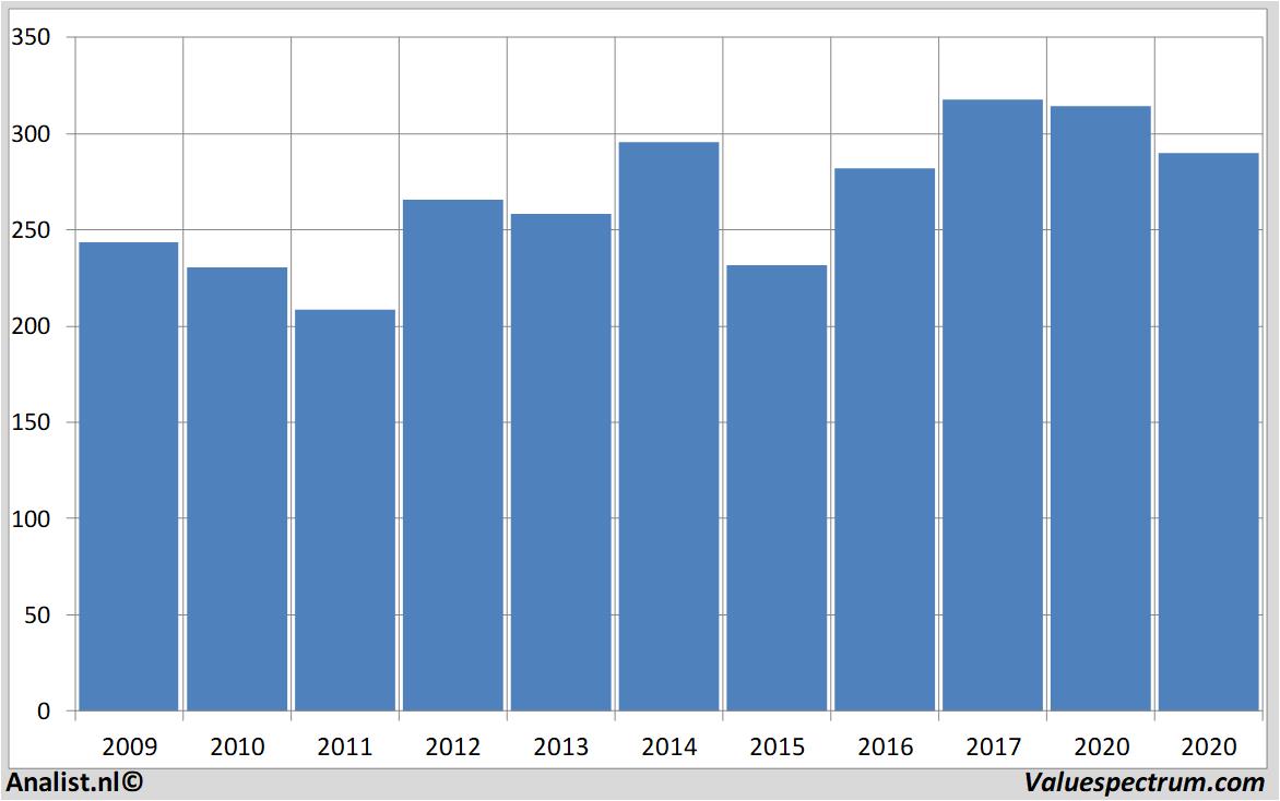 equity research zurichinsurance