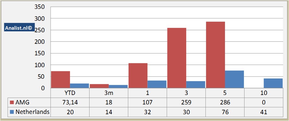 stock graphs