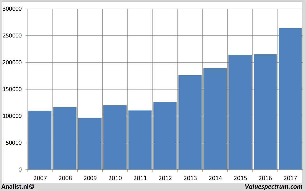 historical stocks berkshirehathaway