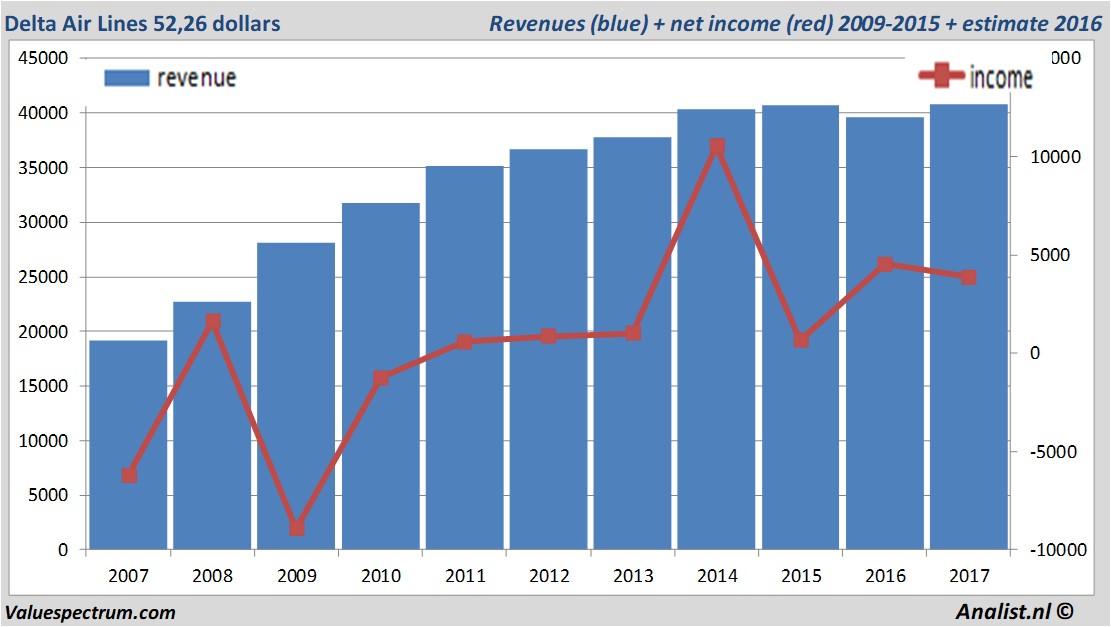 stock graphs